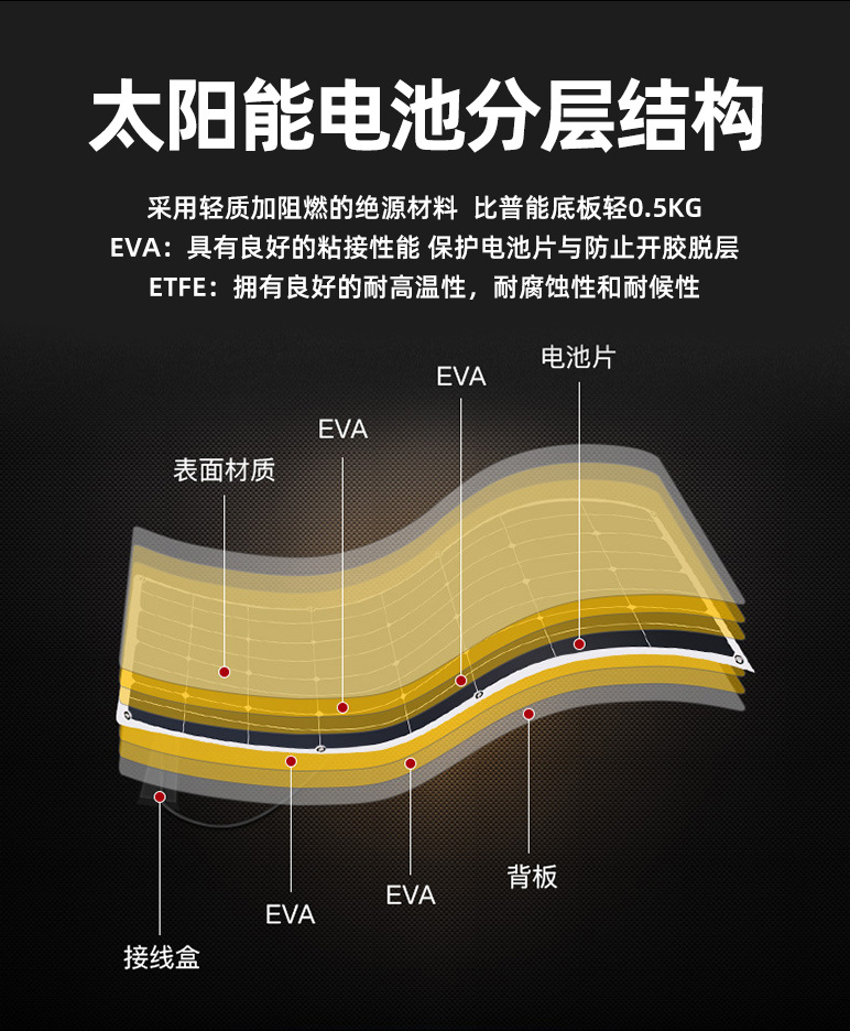柔性板-共用詳情頁 (3)