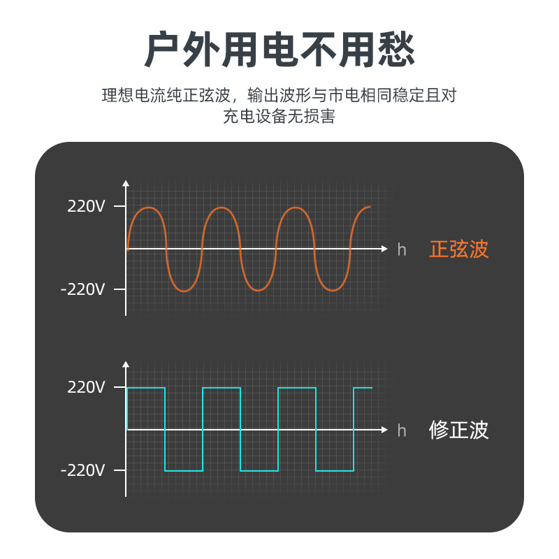 產(chǎn)品型號(hào) FS016：1000W 705WH 太陽(yáng)能小系統(tǒng)