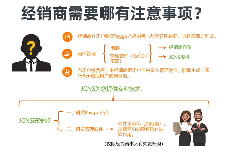 詳（共用）：paygo預付費系統(tǒng) (4)