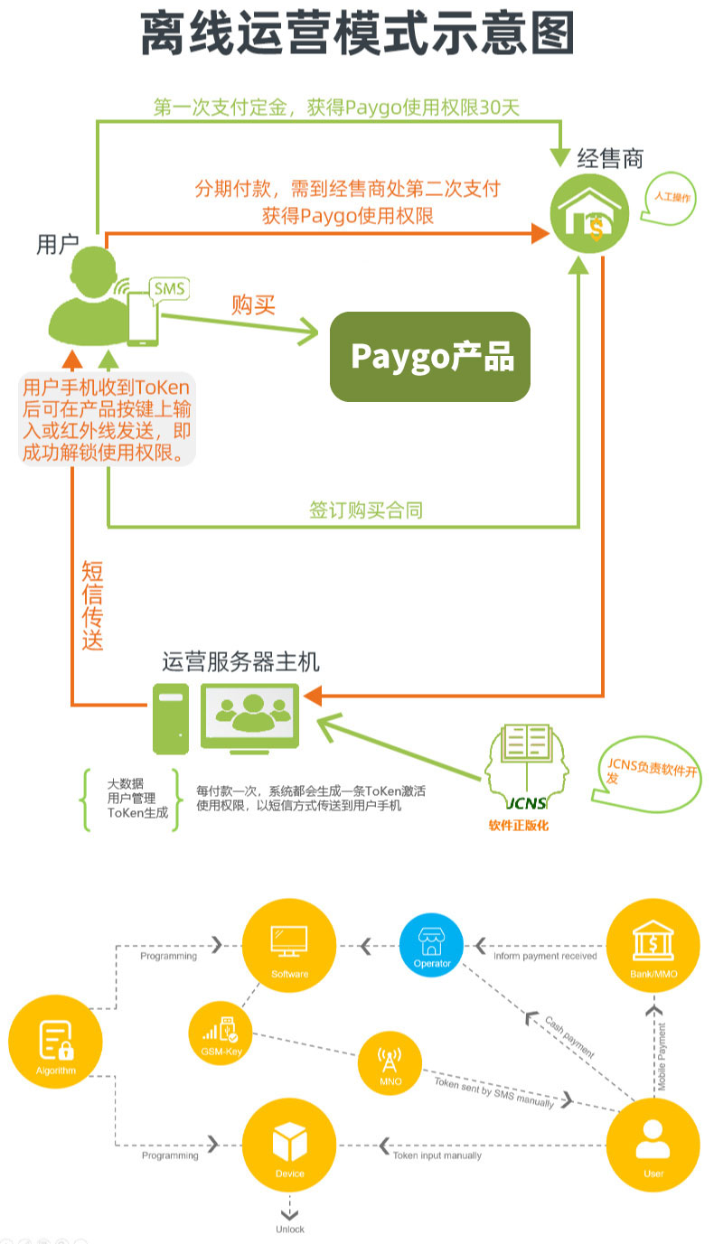 詳（共用）：paygo預付費系統(tǒng) (5)