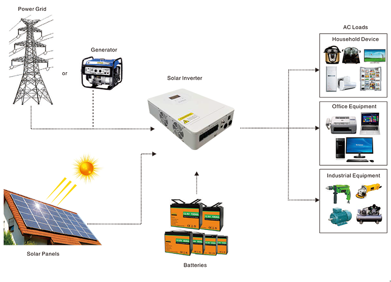 6.2kw 逆控一體機(jī)（并離網(wǎng)）