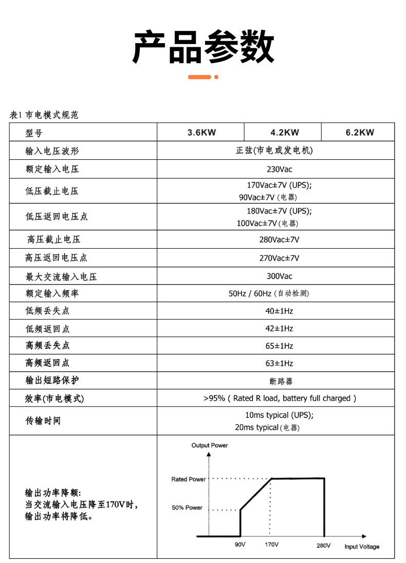 3.6kw 逆控一體機(jī)（并離網(wǎng)）
