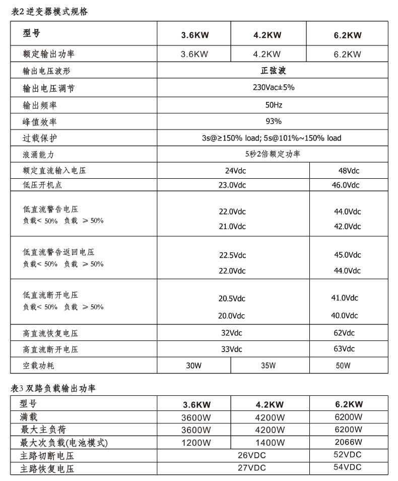 3.6kw 逆控一體機(jī)（并離網(wǎng)）