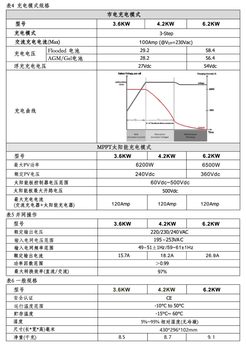 3.6kw 逆控一體機(jī)（并離網(wǎng)）