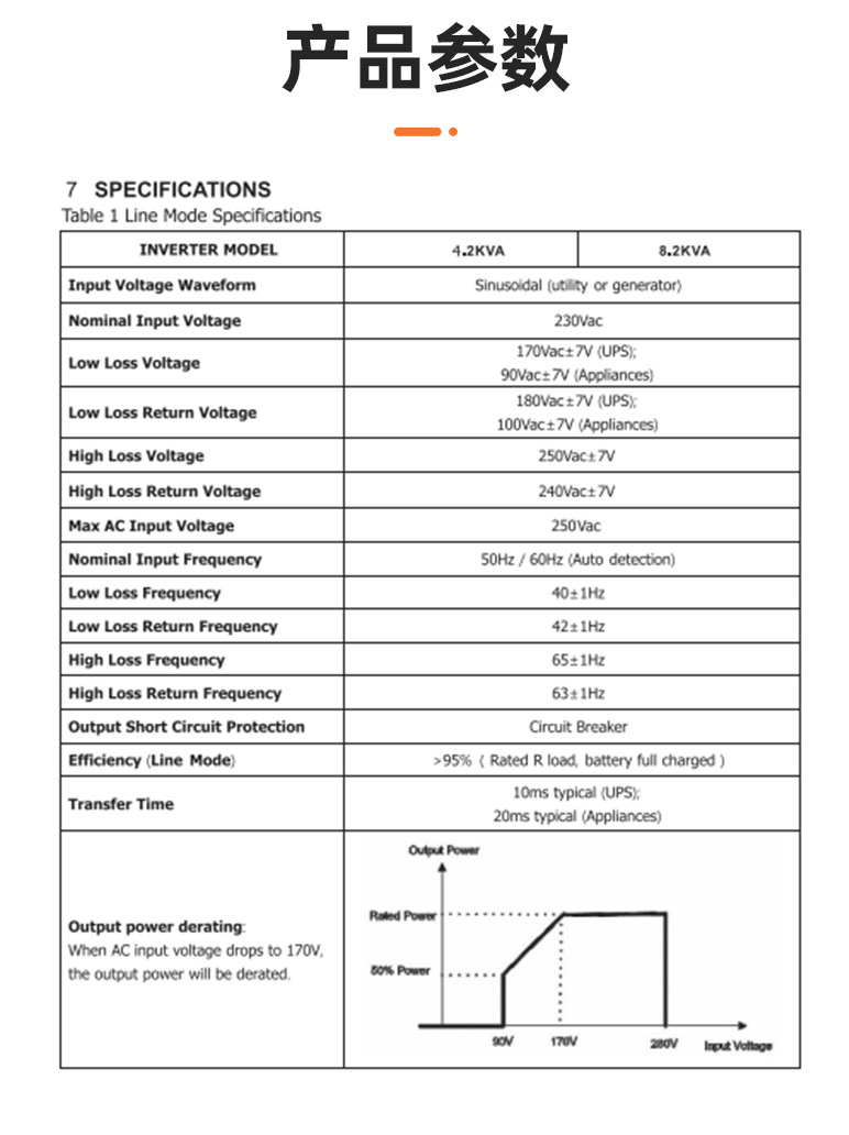 詳情頁：8200W (4)