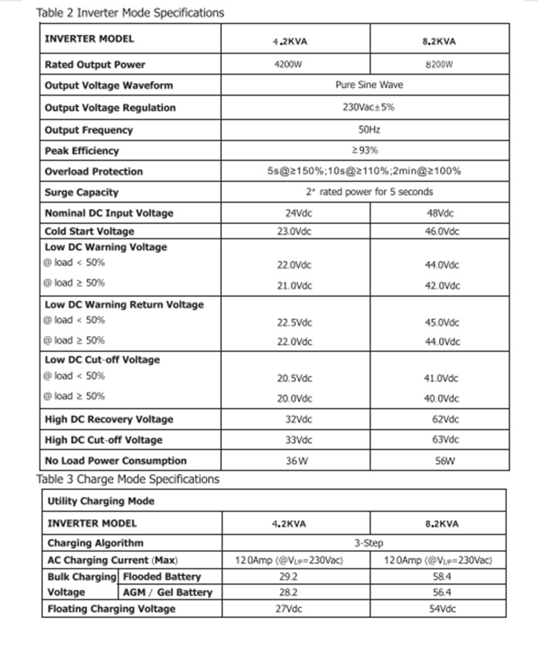 詳情頁：8200W (5)