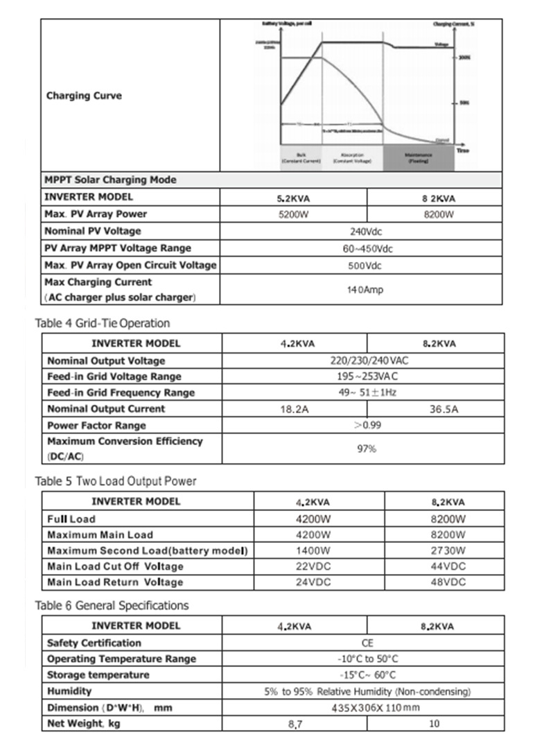 詳情頁：8200W (6)