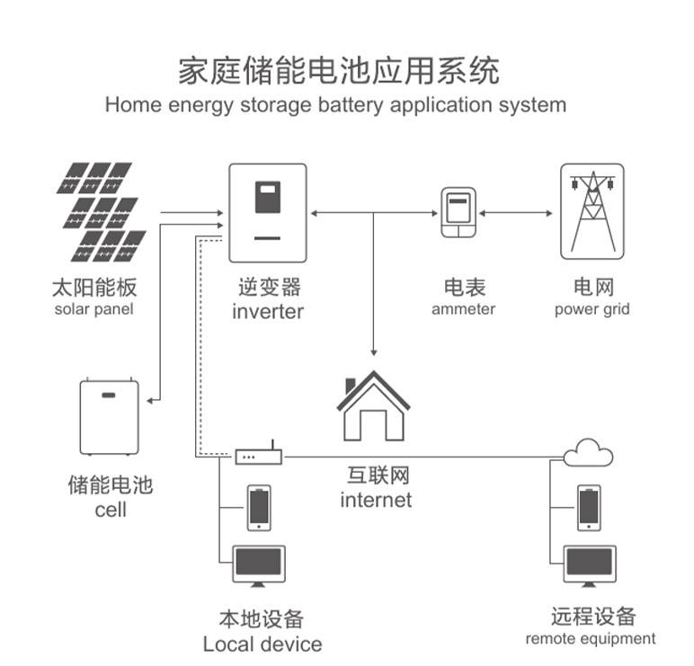詳情頁：8200W (10)
