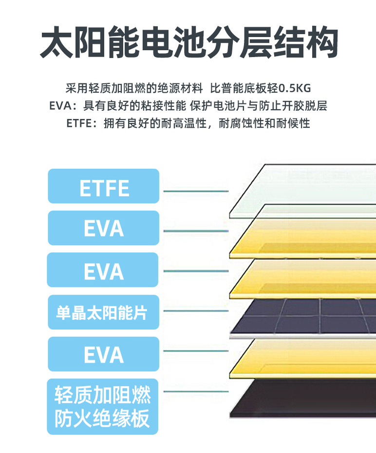 折疊包-共用詳情頁(yè) (4)